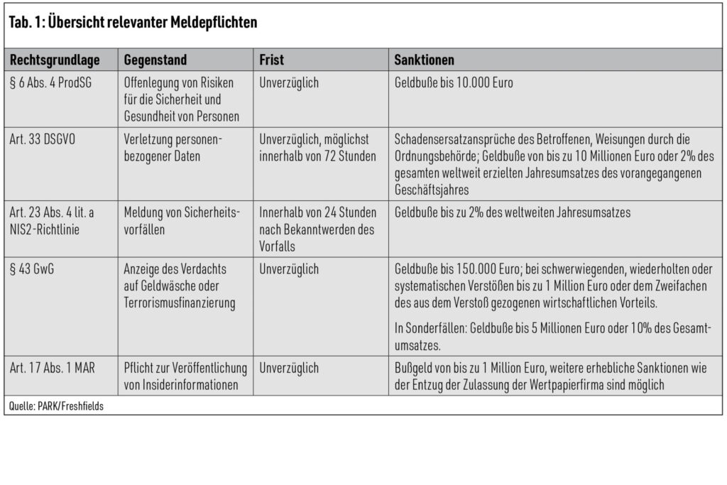 Tab. 1: Übersicht relevanter Meldepflichten